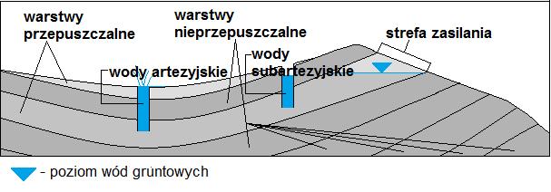 20. Rzeki: Amu-daria, Syr-daria; Pustynie: Kyzył-kum, Kara-kum. 21. - Przygotowanie pól do uprawy bawełny, - Nawadnianie pól uprawnych. 22.