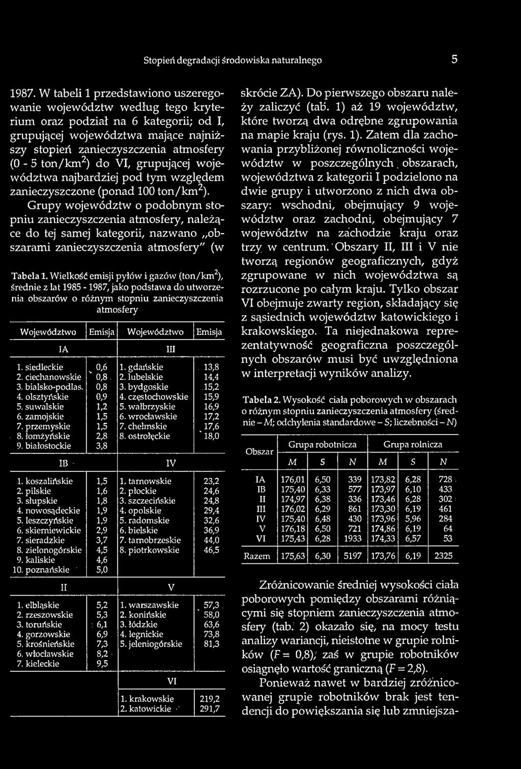 VI, grupującej województwa najbardziej pod tym względem zanieczyszczone (ponad 100 ton/km2).