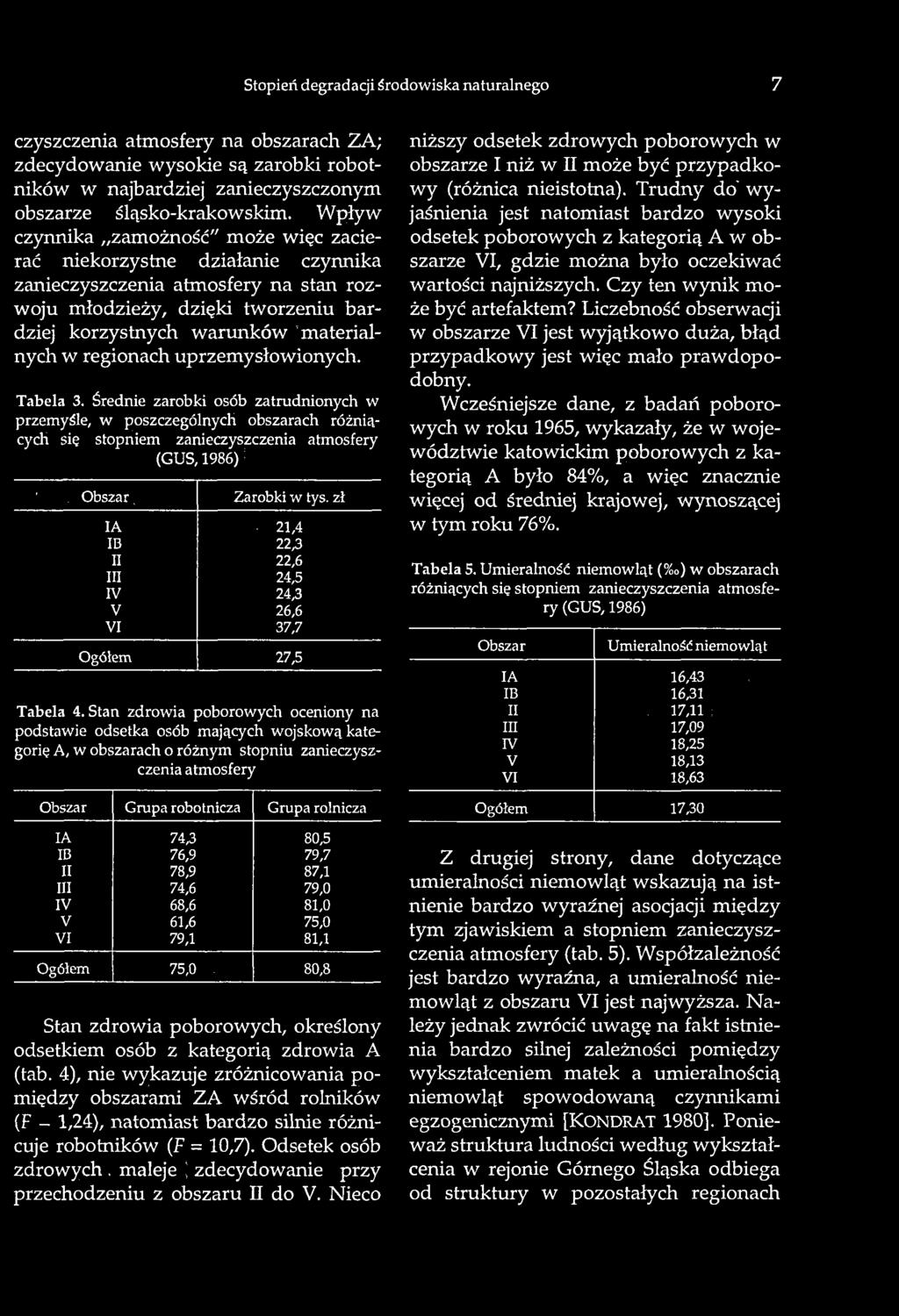 regionach uprzemysłowionych. Tabela 3. Średnie zarobki osób zatrudnionych w przemyśle, w poszczególnych obszarach różniących się stopniem zanieczyszczenia atmosfery (GUS, 1986): '.