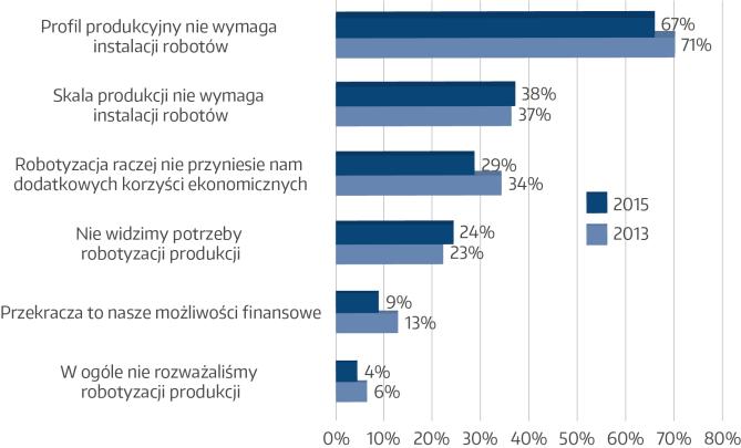 Środki automatyzacji procesu produkcyjnego w wybranych działach Linie produkcyjne sterowane automatyczn.