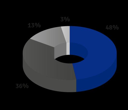 REALIZOWANE DZIAŁANIA I INWESTYCJE Nakłady inwestycyjne w I półroczu 2016 r. Nakłady inwestycyjne [mln zł] IH 2015 IH 2016 Zmiana % Plan 2016 Nakłady inwestycyjne w I półroczu 2016 r.