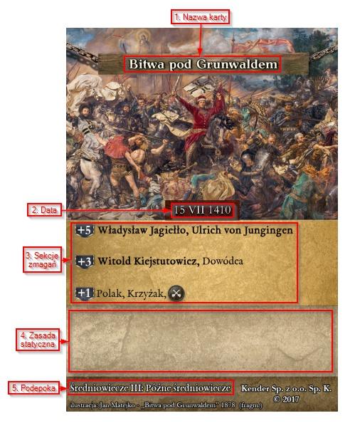Dobranie początkowej ręki Każdy gracz tasuje posiadaną talię pozostałych kart (poza kartami wydarzeń) i dobiera z niej 4 karty.