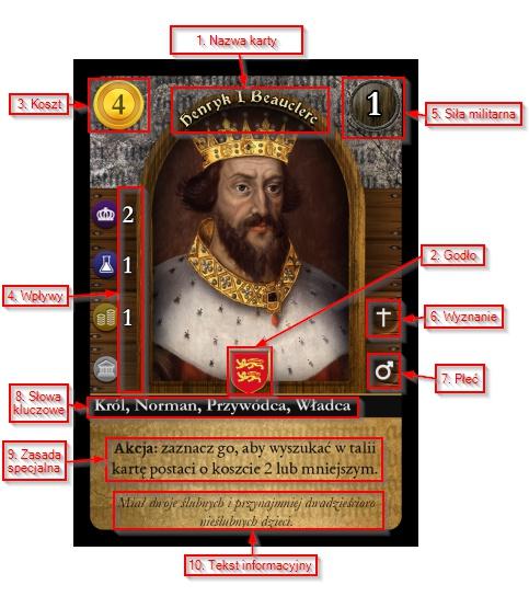 Zagrywanie karty symbolu Na karcie symbolu znajdują się następujące elementy: 1. Nazwa karty 2.