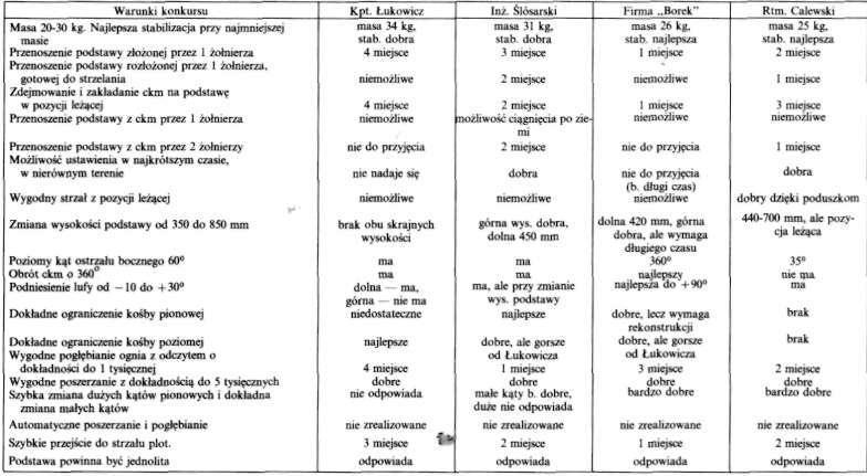 Tablica 18