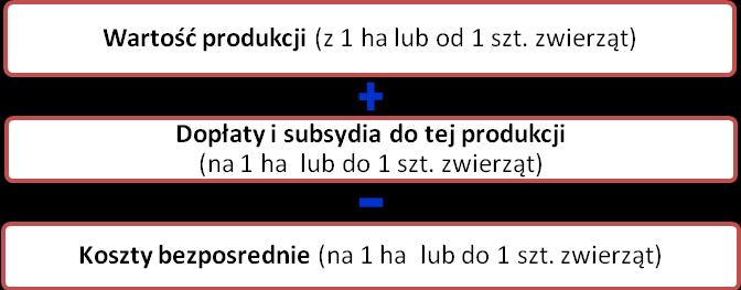 Kalkulacja nadwyżki