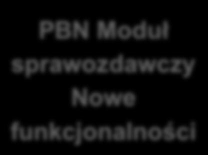 PBN Stary czy