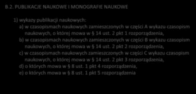 B.2. PUBLIKACJE NAUKOWE I MONOGRAFIE NAUKOWE 1) wykazy publikacji naukowych: a) w czasopismach naukowych zamieszczonych w części A wykazu czasopism naukowych, o której mowa w 14 ust.