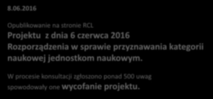 8.06.2016 Opublikowanie na stronie RCL Projektu z dnia 6 czerwca 2016 Rozporządzenia w sprawie przyznawania