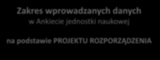 Zakres wprowadzanych danych w Ankiecie