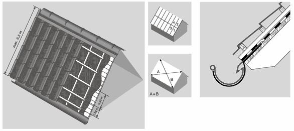 1. Przygotowanie Przed przystąpieniem do prac należy sprawdzić geometrię dachu. W przypadku połaci prostokątnych należy zmierzyć przekątne połaci, które powinny być sobie równe.