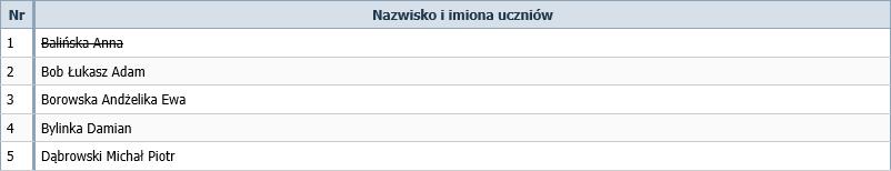 UONET+. Jak skreślić ucznia z listy uczniów szkoły? 7/7 7. Zapisz zmiany, klikając przycisk Zapisz. Uczeń zostanie przekreślony na liście.