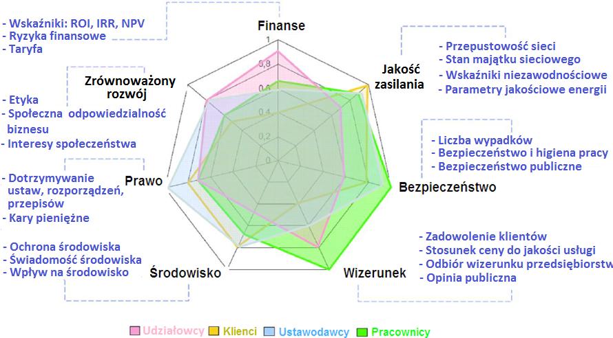 Ogólny plan innogy Stoen Operator Sp. z o.o. w zakresie gospodarki remontowej oraz plan remontów na 2017 rok Obowiązująca w innogy Stoen Operator Sp. z o.o. strategia w zakresie gospodarki remontowej ustalona została przy uwzględnieniu wartości uznanych za kluczowe dla przedsiębiorstwa.