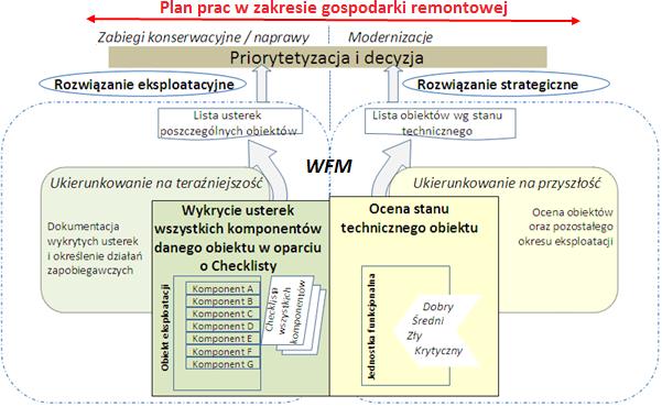 Strategia w zakresie gos