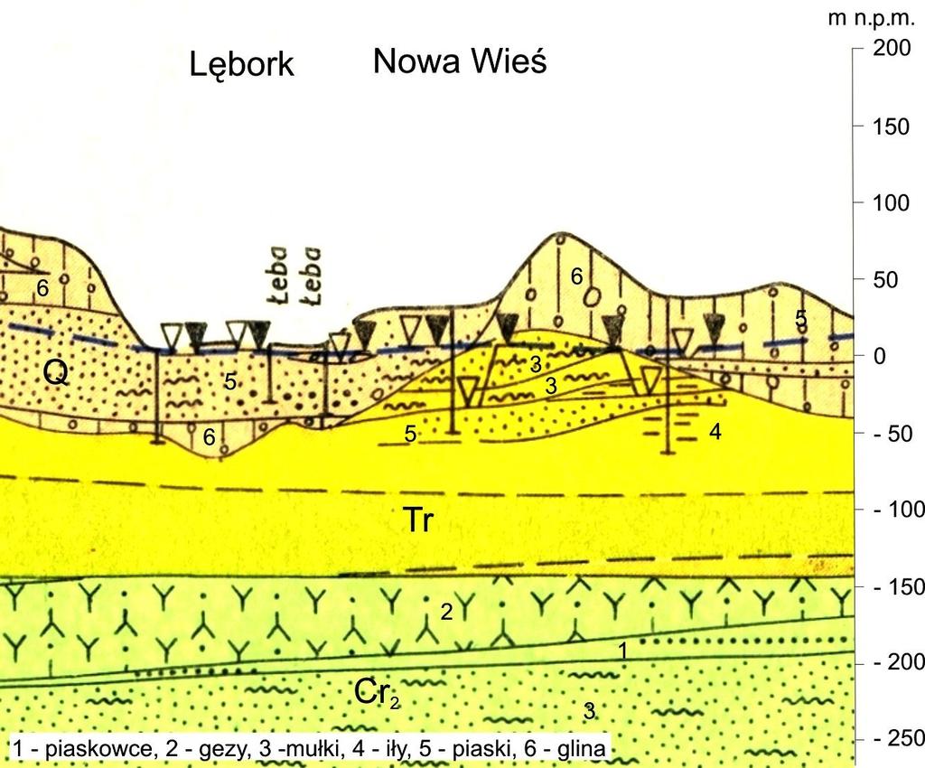 Rys.3. Schematyczny przekrój hydrogeologiczny przez rejon projektowanej drogi ekspresowej S6 w okolicach Lęborka wg [9] Na obszarze pradoliny Redy-Łeby głębokość ta wynosi od 0 do 5 m.
