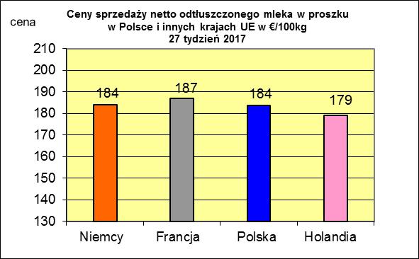 masła ekstra w blokach.