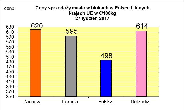 PORÓWNANIE ŚREDNICH