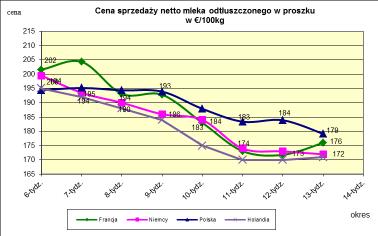 masła ekstra w blokach.