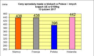 PODSTAWOWYCH PRODUKTÓW