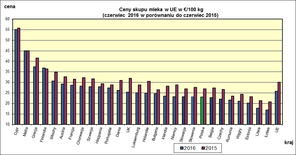 VI. PORÓWNANIE ŚREDNICH CEN NETTO