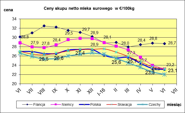 I WYBRANYCH KRAJACH UNII EUROPEJSKIEJ.