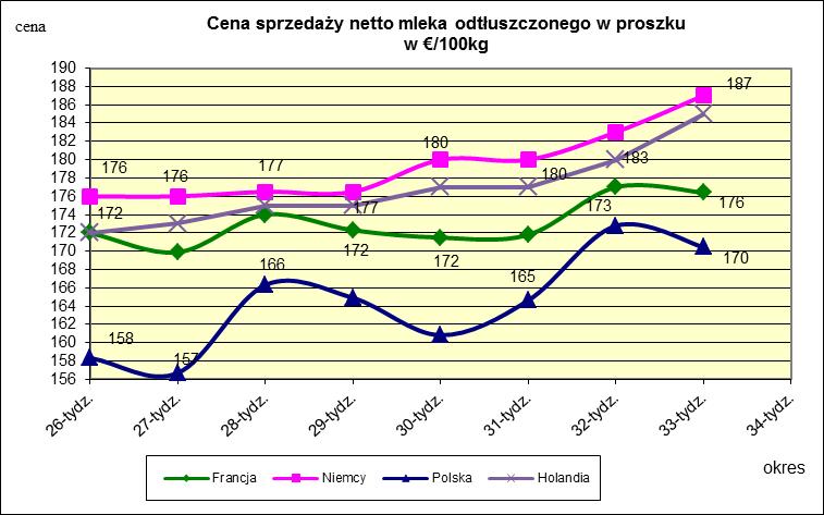 masła ekstra w blokach.