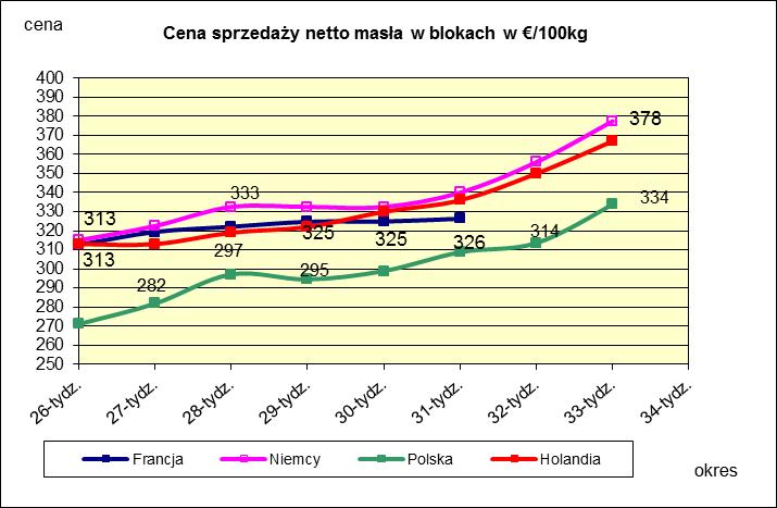 PORÓWNANIE ŚREDNICH