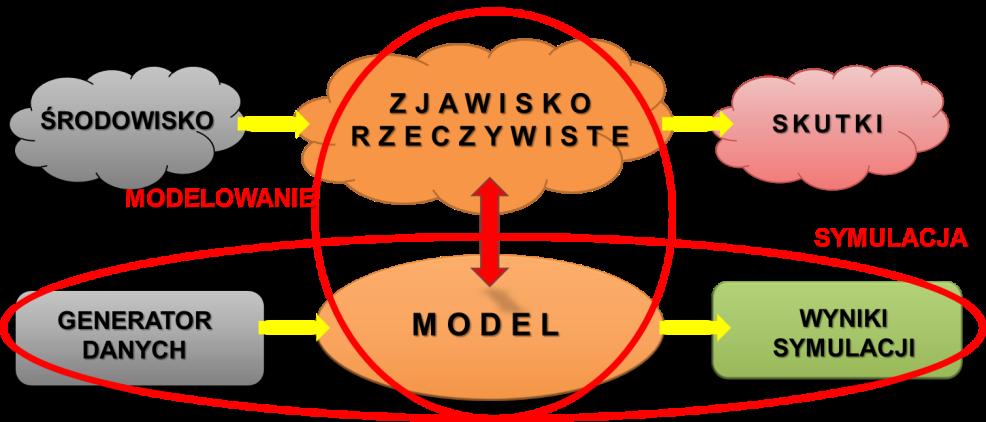 50 J. Brodny, M. Tutak skończonych.