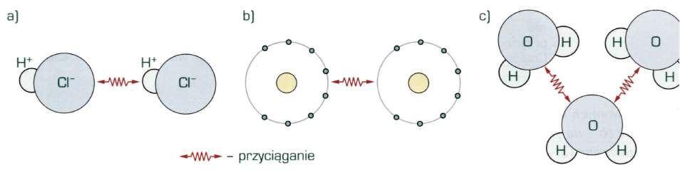 gaz elektronowy, charakterystyczny dla wiązania metalicznego (rys. 1.10 