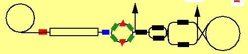 European Particle