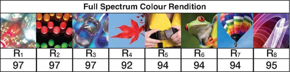 Indeks Odwzorowania Barw Ra 95 Odwzorowanie czerwieni R9