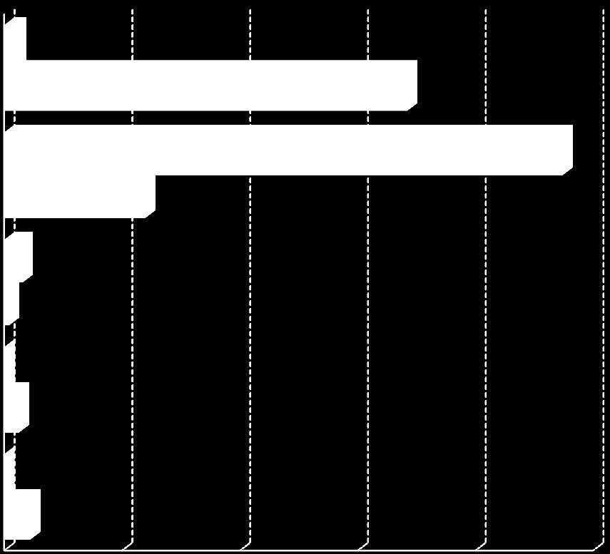 23,9 94,8 65 lat i więcej 28,7 68,4 2,0 Średni wiek w latach 61,9 63,3 61,0 Wśród osób, którym przyznano emerytury w 2016 r.