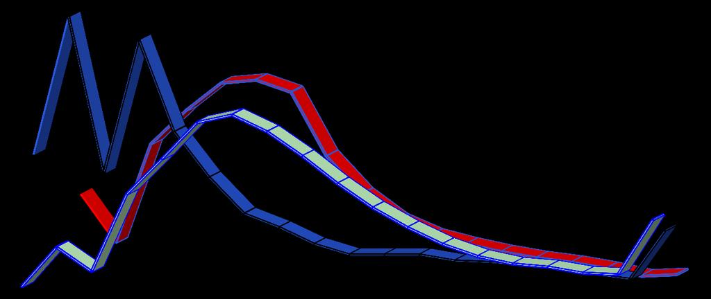 % osób Ogółem Emerytury *) ogółem całkowitej i samodzielnej egzystencji całkowitej częściowej Renty rodzinne 36 Emerytury i renty wypłacane przez ZUS - wysokość Struktura emerytów i rencistów, którym