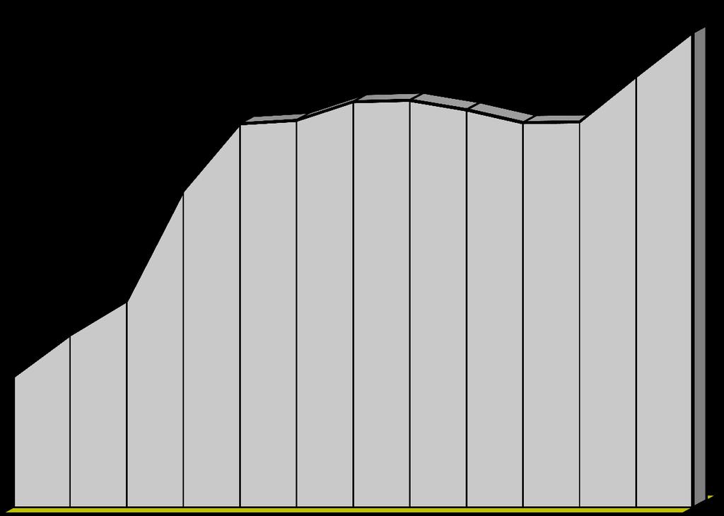 w tys. Ubezpieczeni 7 Liczba ubezpieczonych a) w latach 2009-2016 - stan w grudniu Lata Ubezpieczeni w tys.