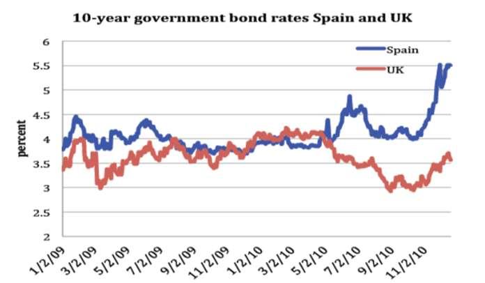 Kryzys Ale przecież Irlania nie musi obawiać się kryzysu waluowego. Poobnie Hiszpania Kryzys Dlaczego rynki finansowe mogą upokorzyć Hiszpanię (PIIGS)?