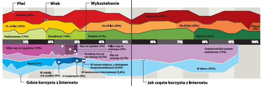 Polscy