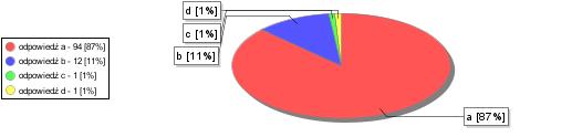 4. Czy Pani/Pana zdaniem pracownik urzędu był uprzejmy i kulturalny? 94 12 1 1 87,04% 11,10% 0,93% 0,93% W opinii zdecydowanej większości respondentów, pracownik tut.