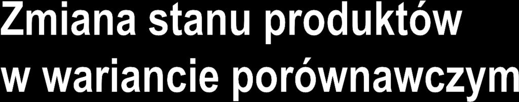 KR KWS = Sk Sp > 0 KR KWS = Sk Sp < 0 KR (Sk Sp) = KWS KR (Sk Sp) = KWS zmiana stanu produktów dodatnia koszty poniesione w danym okresie są wyższe niż koszt własny sprzedaży ujemna korekta