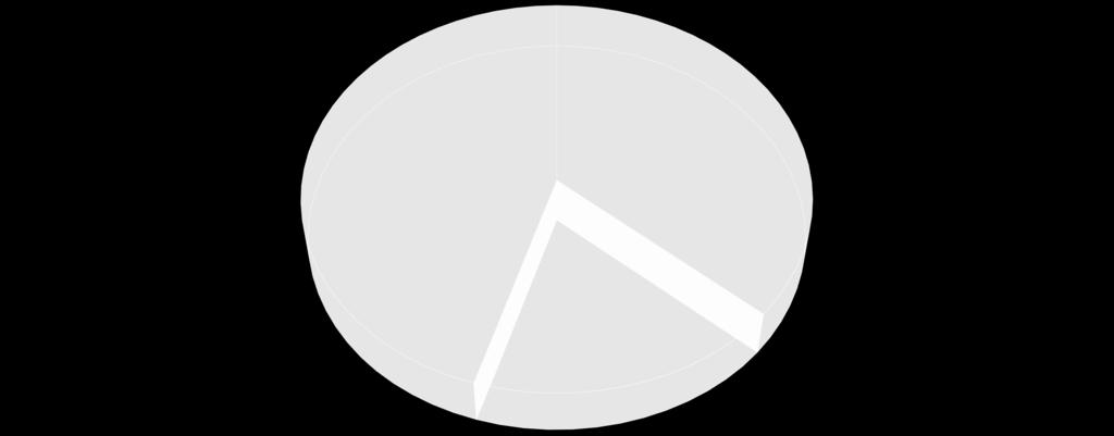 - Szkoły zawodowe: 1 735 743,35.