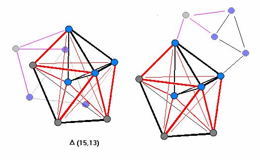 Osobną grupę stanowią hiperony delta(1232): -, o, +, ++ ze spinem S = 3 / 2 ђ.