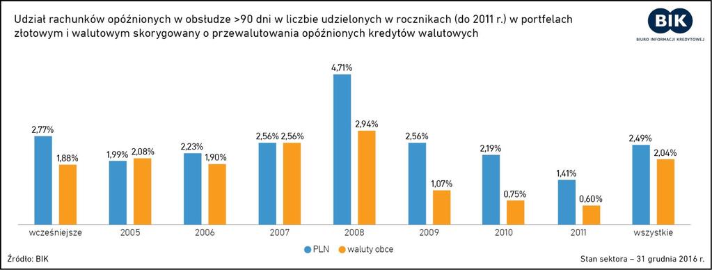 UDZIAŁ RACHUNKÓW