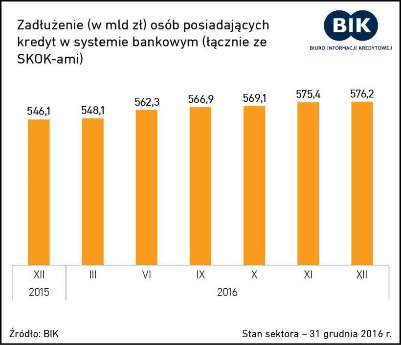 WARTOŚĆ