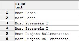 Analiza bliskości obiektów Wyszukiwanie dróg przecinających się z Wartą (mosty) select r.