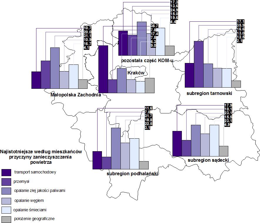 17,9% w subregionie sądeckim).