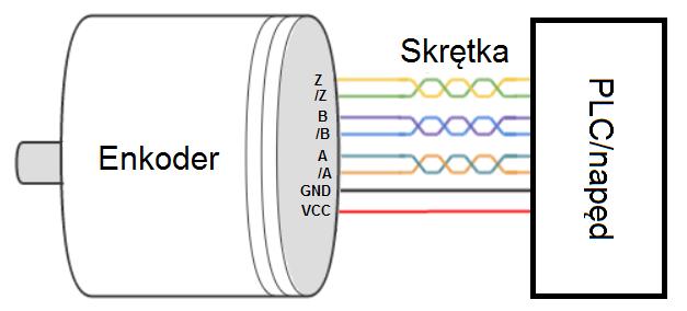 Układ pomiarowy Motion Control Rozdzielczość Podstawowym parametrem enkodera inkrementalnego jest jego rozdzielczość.