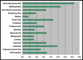 Wykres 2. Liczba wniosków o płatność rolnośrodowiskową w ramach PROW 2004-2006 wg województw (w tys.