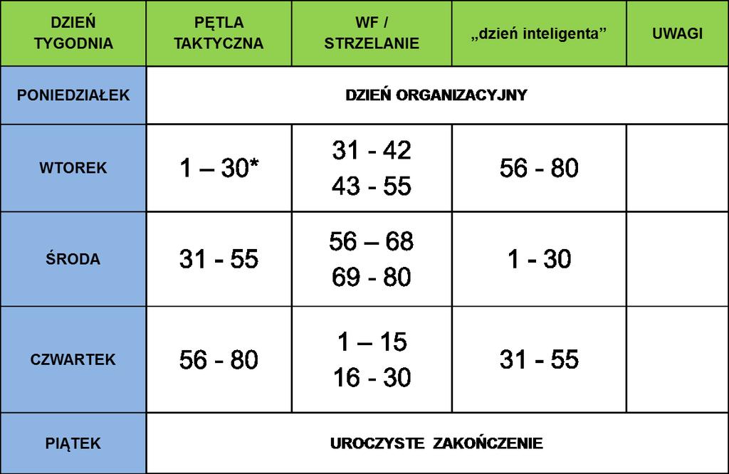 10. ORGANIZACJA ZAWODÓW c.d.