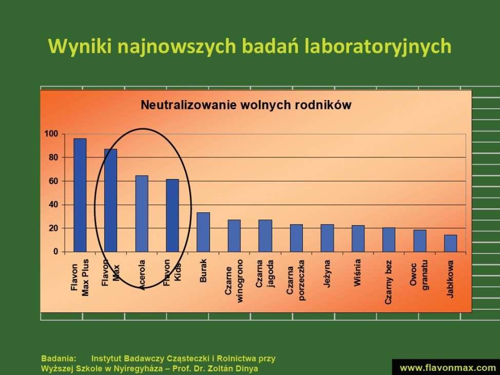 WYNIKI BADAŃ