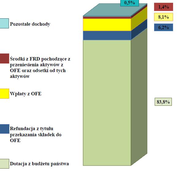 informacje z zakresu