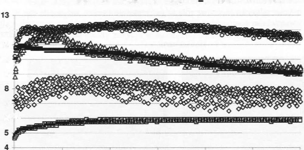 ... 36 TRIBOLOGIA 1-2012 Zdecydowanie odmiennie zachowuje się kompozyt napełniony kredą mo dyfikowaną (SOC).