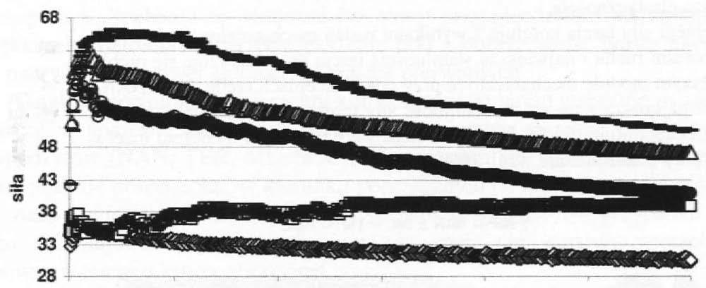 38 TRIBOLOGIA 1-2012 o Re= c NAN SIL -TER o SOC 68T 63 58 g 53 m e.! 7ii 38 4/f/ł_.. --...... _ : ==:: o 5 10 15 czas. [min} 20 25 30 Rys. 15. Zmiany siły tarria kompozytów w funłu;ji czasu przy obciążeniu styku siłą 60 N Fig.